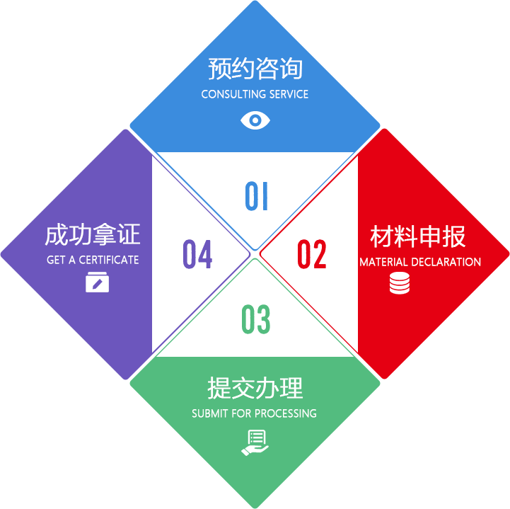 人才落户流程